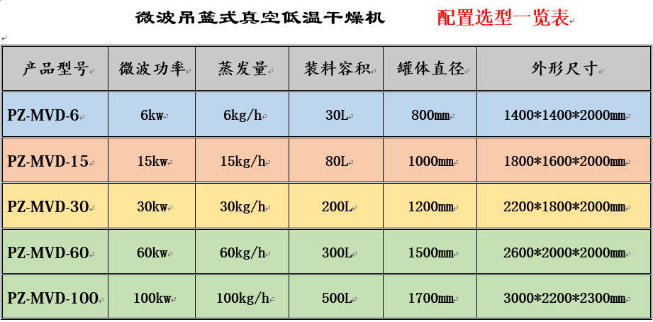 真空干燥设备选型表